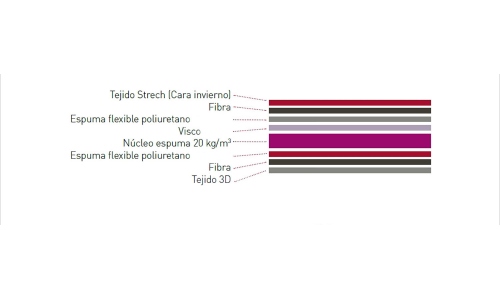 matalas viscoelastic transpirable d'eurosomni